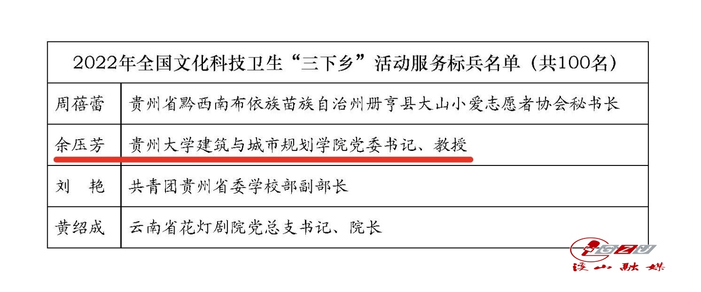 我校教授获全国文化科技卫生“三下乡”活动服务标兵称号